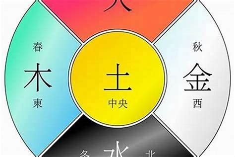 命格分析五行